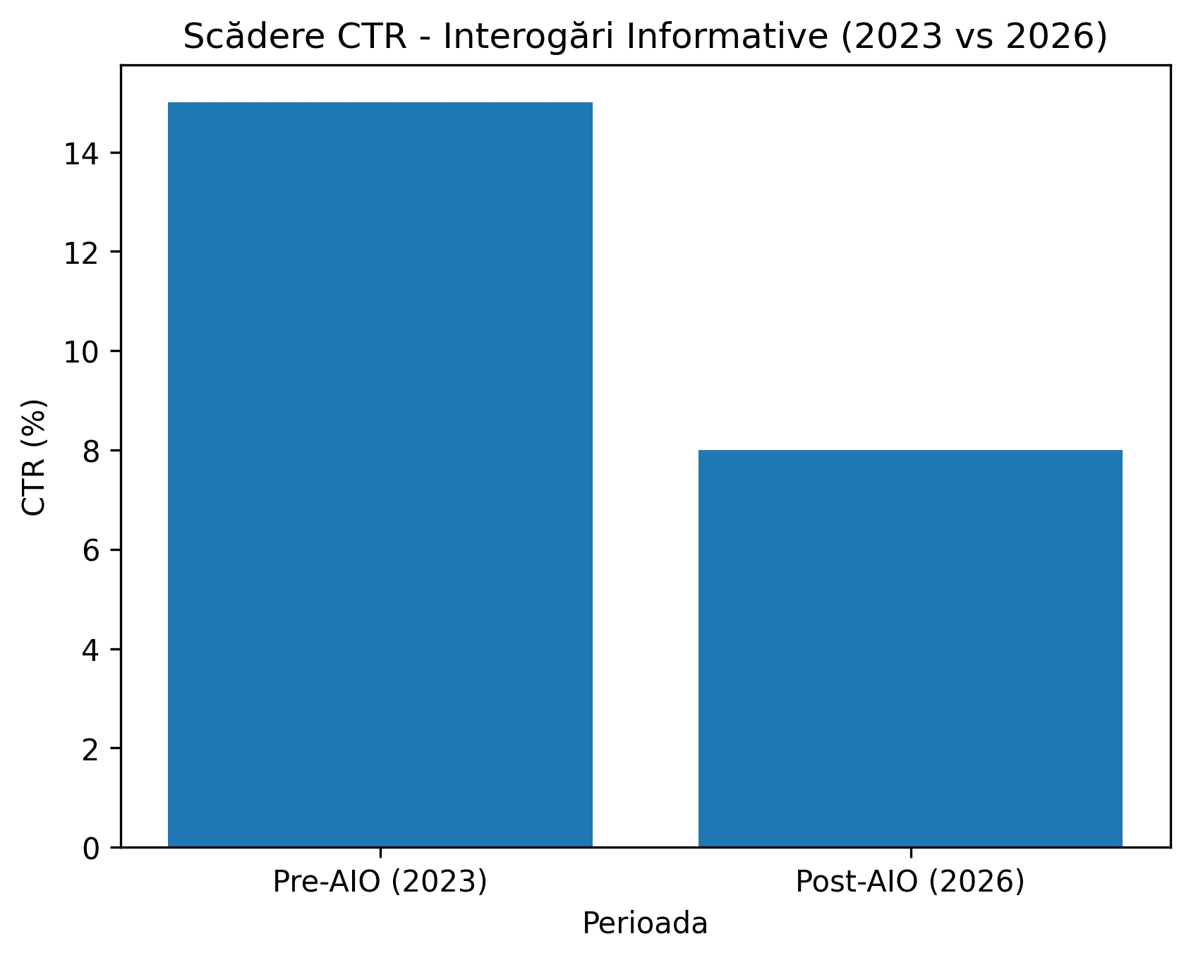 figura-1-ctr-ai-overviews.jpg