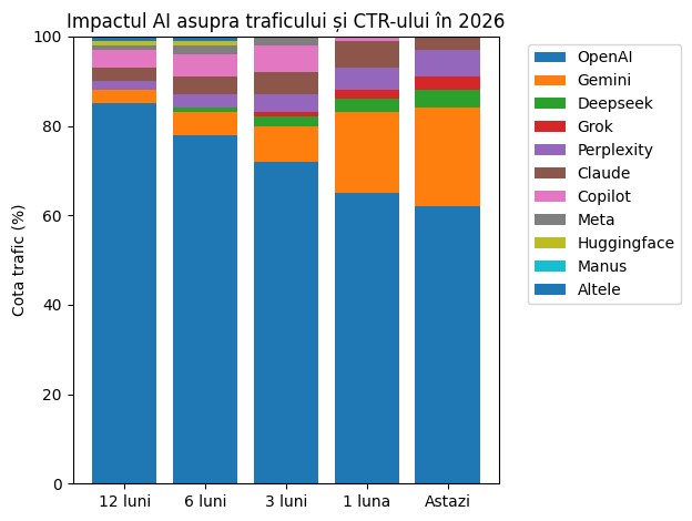 impactul-ai-asupra-traficului-si-ctr-ului.jpg